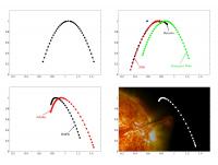 Examples of Analysis of Multifractals