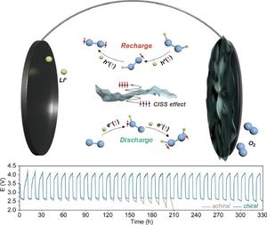 Chirality‑Induced Suppression of Singlet Oxygen in Lithium–Oxygen Batteries with Extended Cycle Life