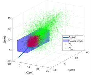 A sourceless efficiency calibration method based on boolean operations of ray deposition.