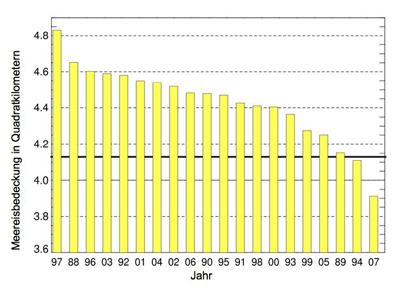 Results of the Modell Calculation by Gerdes et al.