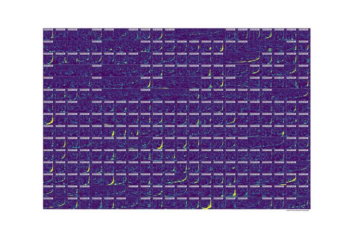 GWTC spectrogram family portrait