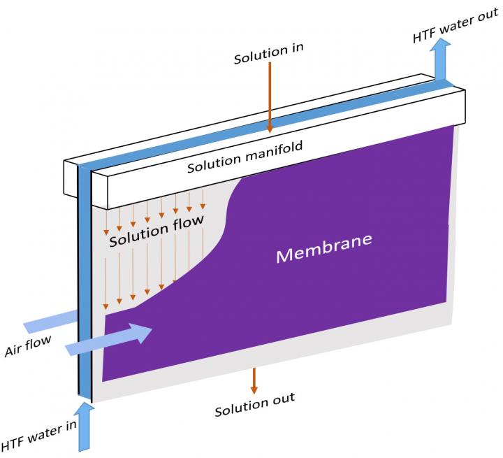 Semi-open Sorption