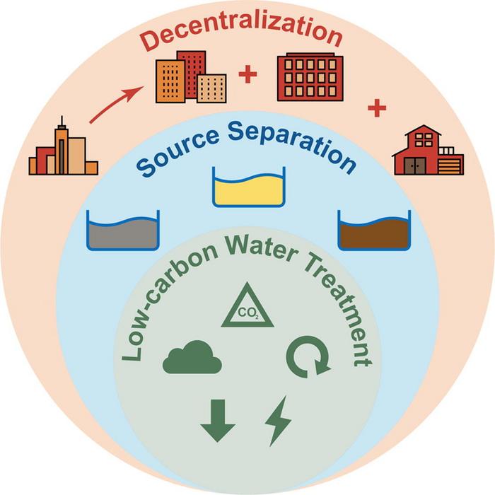 Graphical abstract