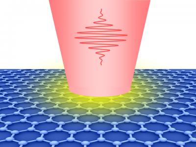 Investigations of Graphene with the Free Electron Laser at HZDR