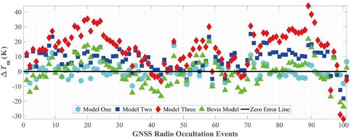 The discrepancies between the Tm values derived from four different models and the reference GNSS radio-occultation wet profile data