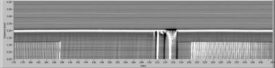 Magnetic Tape Analysis
