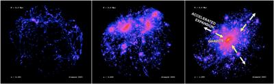 Simulation Showing Structures Growing Over Cosmic Time