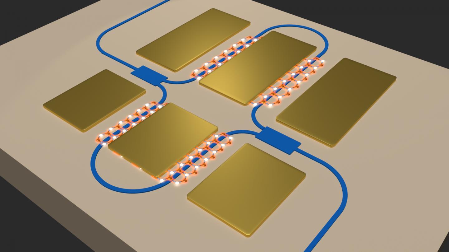 Integrated Optical Interferometer