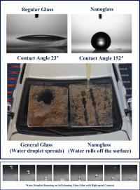 Self-cleaning Test of Nanoglass
