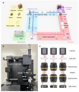 Figure | Configuration and working principle of the FP-CSI system.