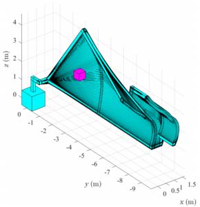 Fig. 4. The motion process of SRM in Case 1.