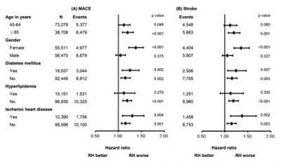 Hypertension Stroke Risk (2 of 2)