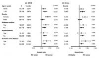 Hypertension Stroke Risk (2 of 2)