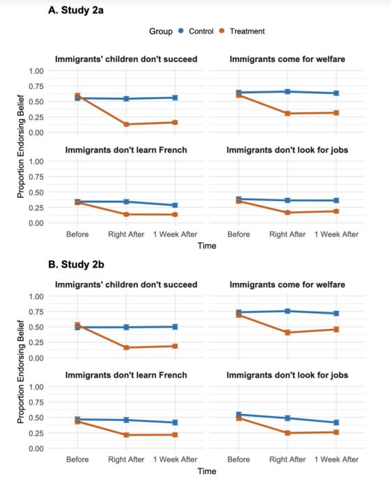attitudes about immigrants