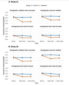 attitudes about immigrants