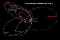 Schematic Representation of the Orbits of 6 of the 7 Extreme Trans Neptunian Objects