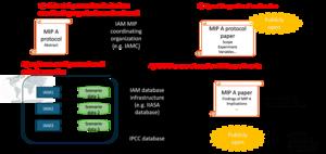 New proposal procedure
