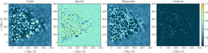 Fig 2 Cosmic Web