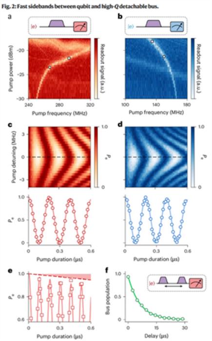 Modularity Figure
