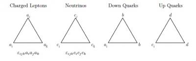 Three-Preon Structures