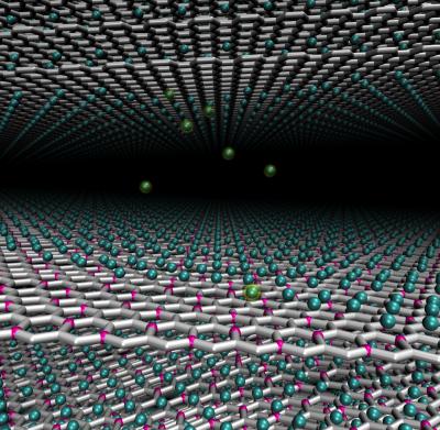 Graphene/Boron for Batteries