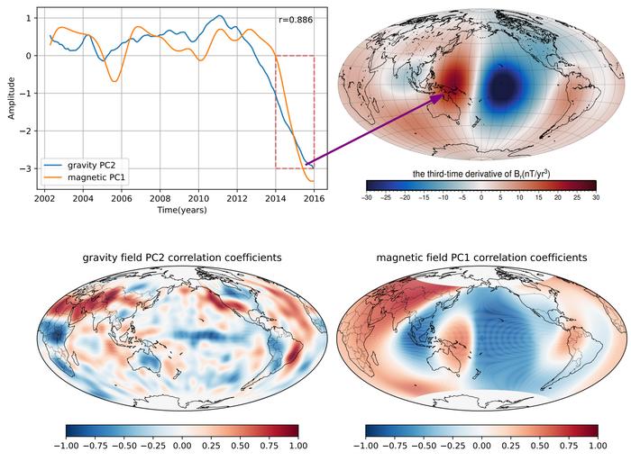 The linear and rapid change characteristics of the core magnetic field and the gravity field after 2014.