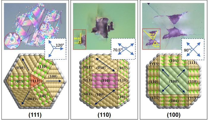 Scientists Discover Excimer Laser-induced Damage Mechanism of CaF2 crystal