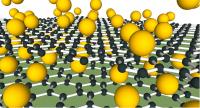 Injecting calcium into graphene