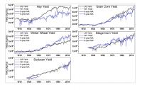WV Crop Yields