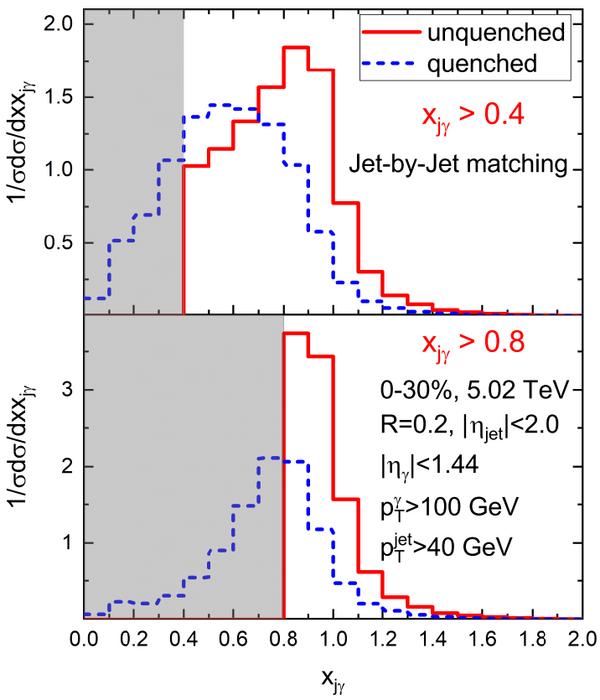 Quantifying the selection bias: The lost jets.