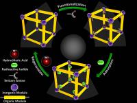 Metal-organic Framework Molecular Trap