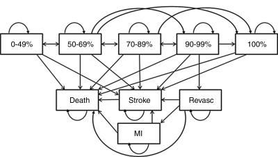 Disease Simulation Model