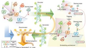 KAIST Develops AI Technology That Predicts and Assembles Cell Drug Responses Like Lego Blocks​