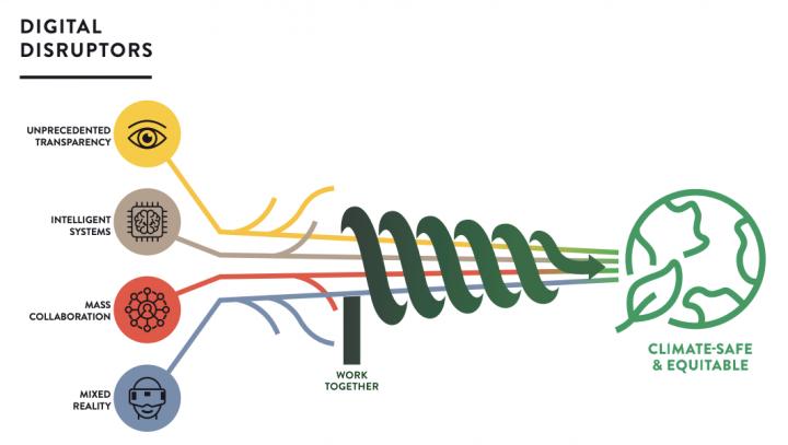 Four Digital Disruptors Already Driving Transformations in Social, Economic Systems