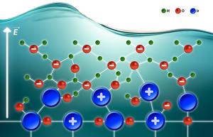Understanding Catalyst Activity for Green Hydrogen Production