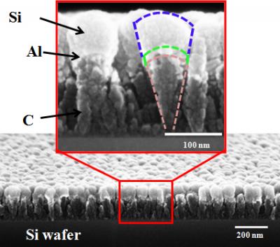 Nanoscoops (2 of 3)