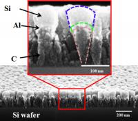Nanoscoops (2 of 3)
