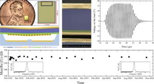 Miniaturized Pre-Charged CMUT for Wireless Implant Powering.