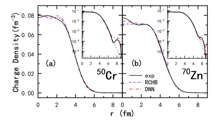 Charge density distributions for 50Cr and 70Zn predicted by the DNN, compared with results from RCHB theory and available experimental data.