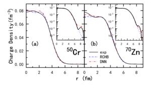 Charge density distributions for 50Cr and 70Zn predicted by the DNN, compared with results from RCHB theory and available experimental data.