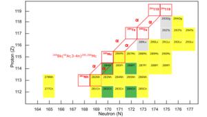 The α decay chain of the new element with Z = 119.