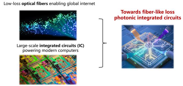 Toward fiber-like loss photonic integrated circuits