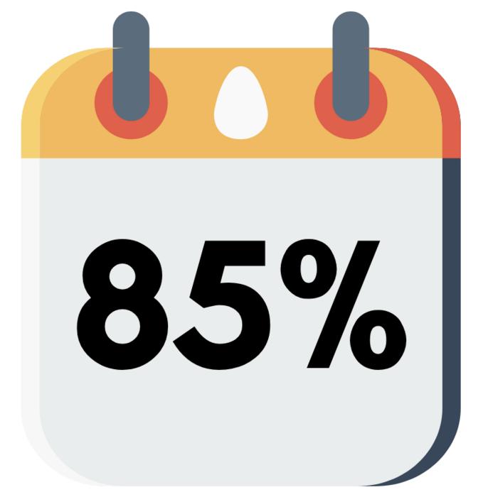 85% past year sharing with partner