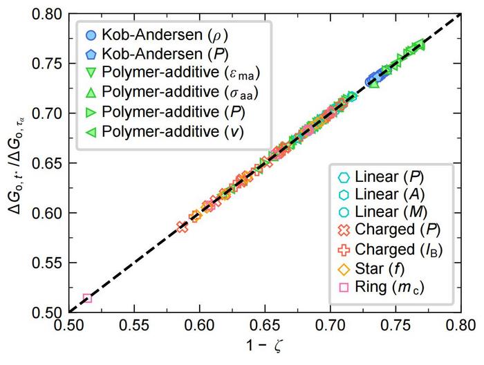 Decoupling exponent versus high-temperature activation free energy