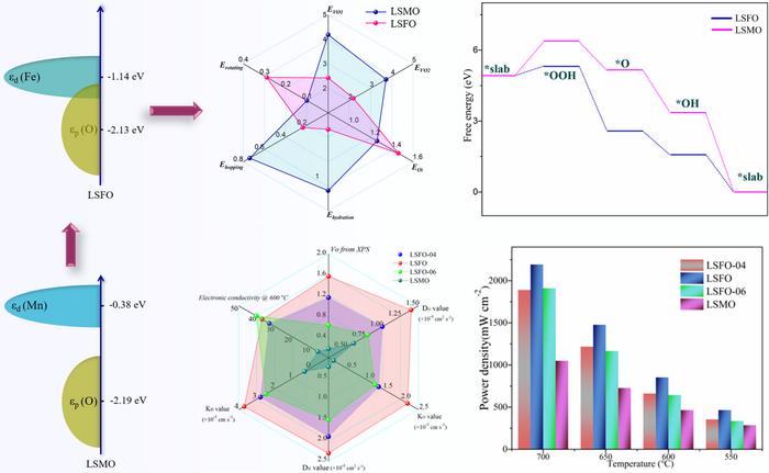 Electronic-structure regulation enhances K2NiF4-type cathode performance for protonic ceramic fuel cells