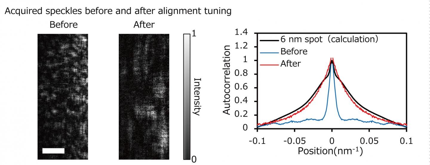 Fig.3
