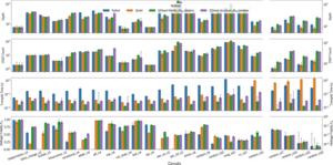 Figure 2. Performance Comparison of Different Quantum Compilers on the Baihua Chip