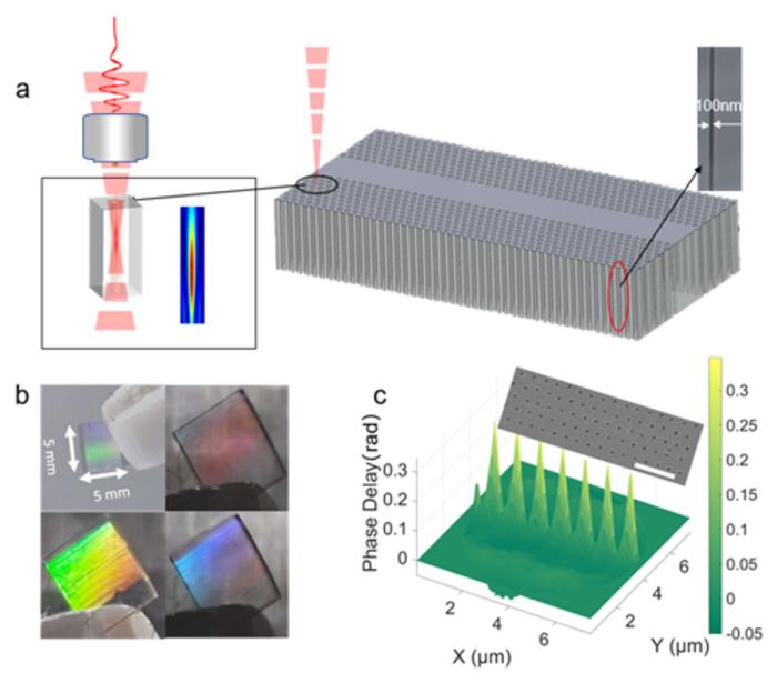 Figure 1| Design and fabrication of the deep-nanohole-clad waveguide.