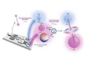 The power of quantum skyrmions