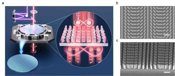 Figure | Metasurface for lithography alignment.